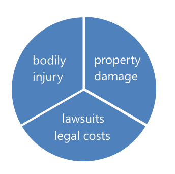 Liability Insurance Types