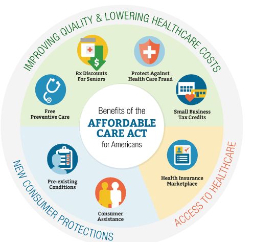 affordable health insurance in USA