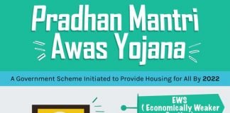 Pradhan Mantri Awas Yojana eligibility