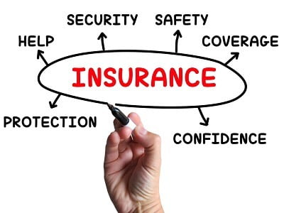 Insurer-Related Factors