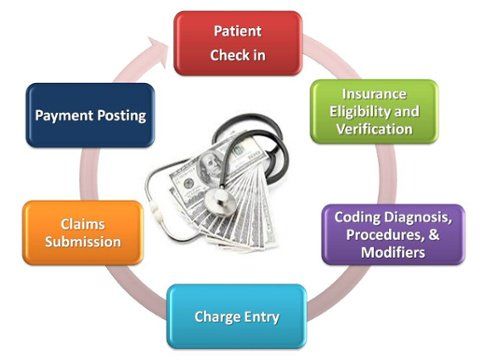 Claim Reimbursement 