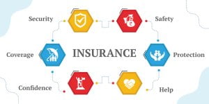 importance of insurance