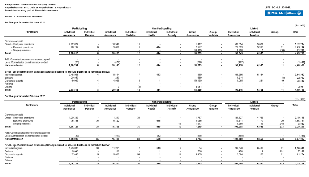 Bajaj Allianz Life Insurance Agent Commission Chart