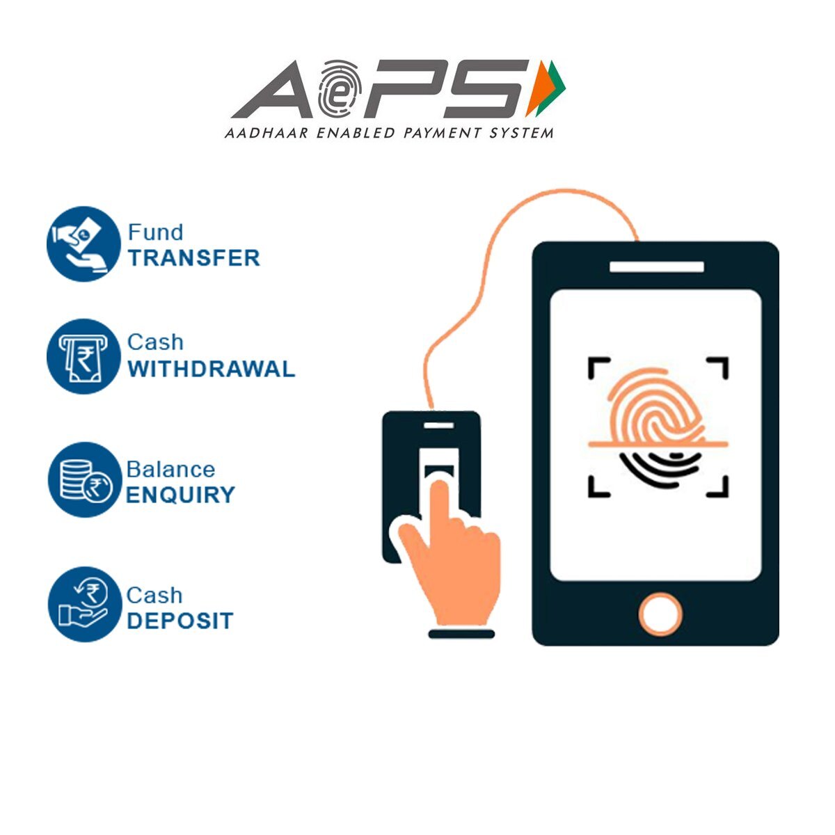 Aadhaar CSP Commission Chart 2026