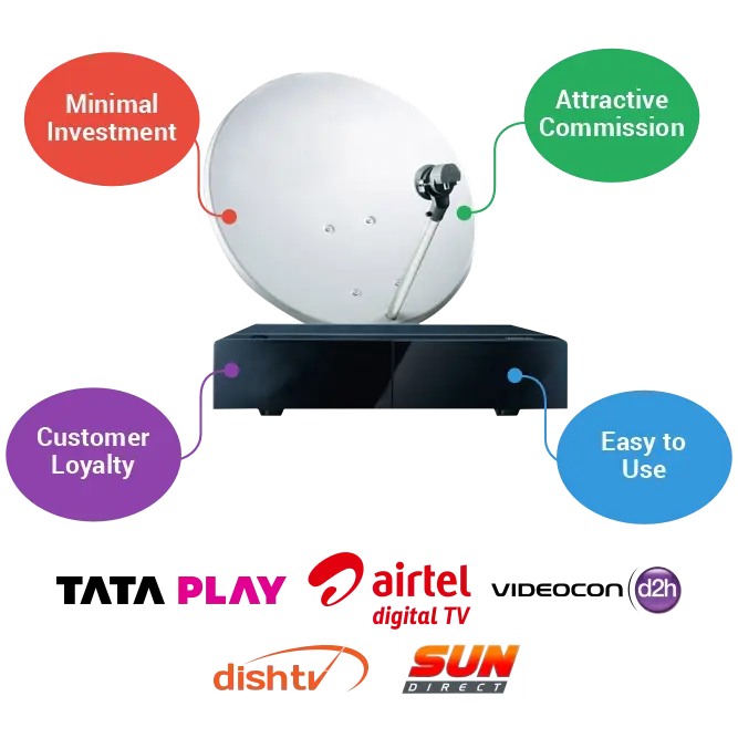 DTH Recharge Agent Commission Chart 2026